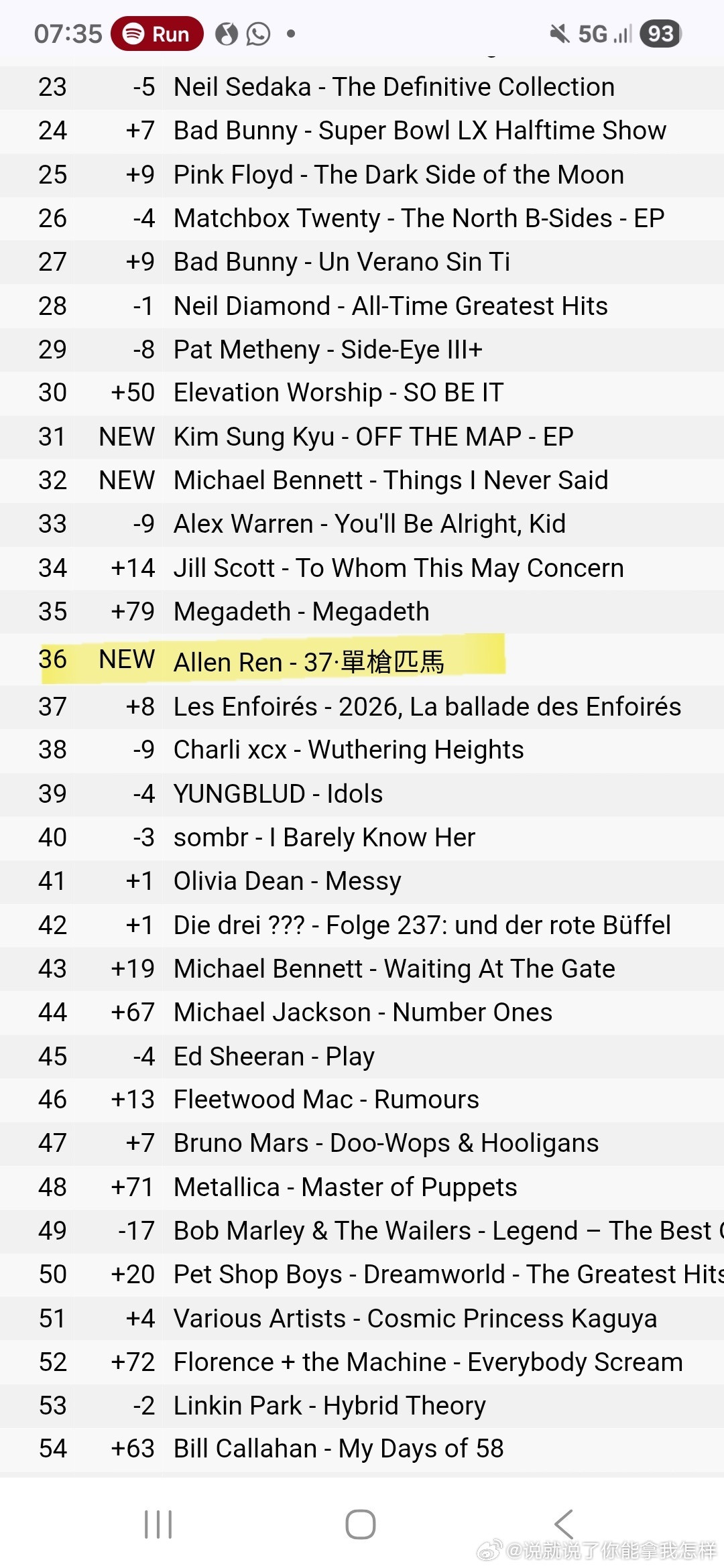 任嘉伦新专辑《37.单枪匹马》海外空降上线即获得好成绩燃爆海外榜单！台湾省登顶第