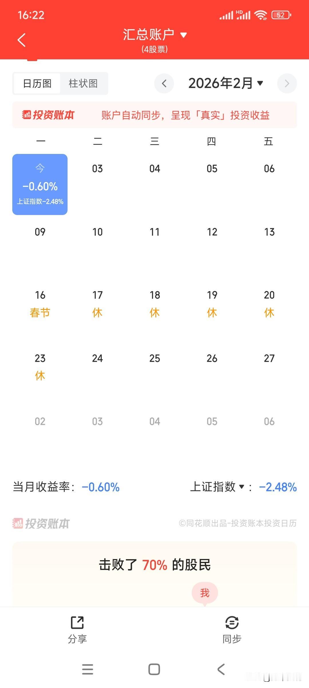 牛市的散户们终于把某队洗下车了