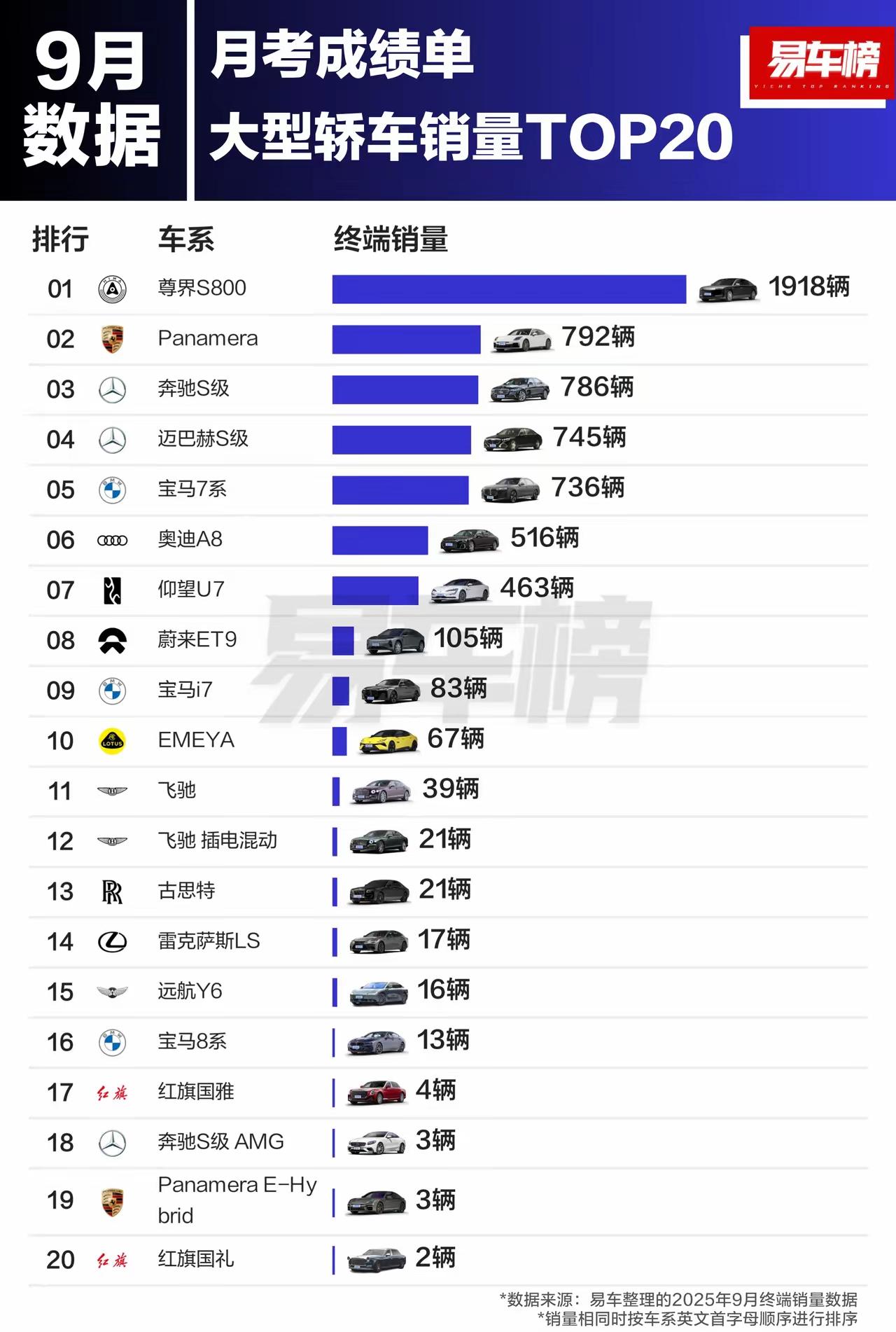 就想问买尊界的车主在哪啊[捂脸哭]平时路上也看不见啊[笑着哭]