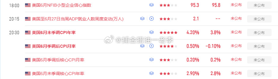外汇黄金现货黄金黄金原油本周是超级周，众多美联储官员讲话。而本周重点就在今晚美