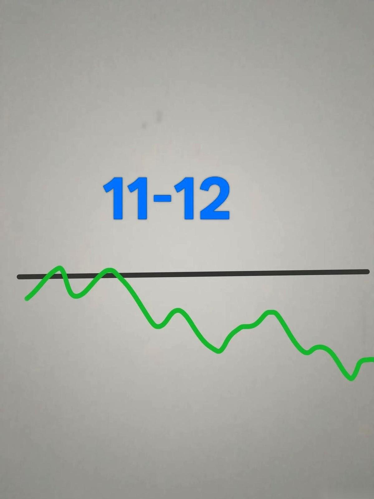 明天下午两点多，一定会有一根线往上冲一下。就那么一下下，红的。就是这一下，会