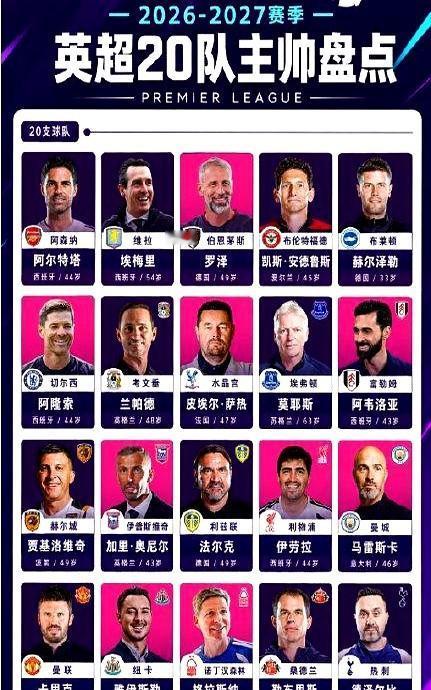 上赛季11个饭碗被砸碎，最快的一个撑到9月8日就卷铺盖走人了。新赛季刚踢两轮