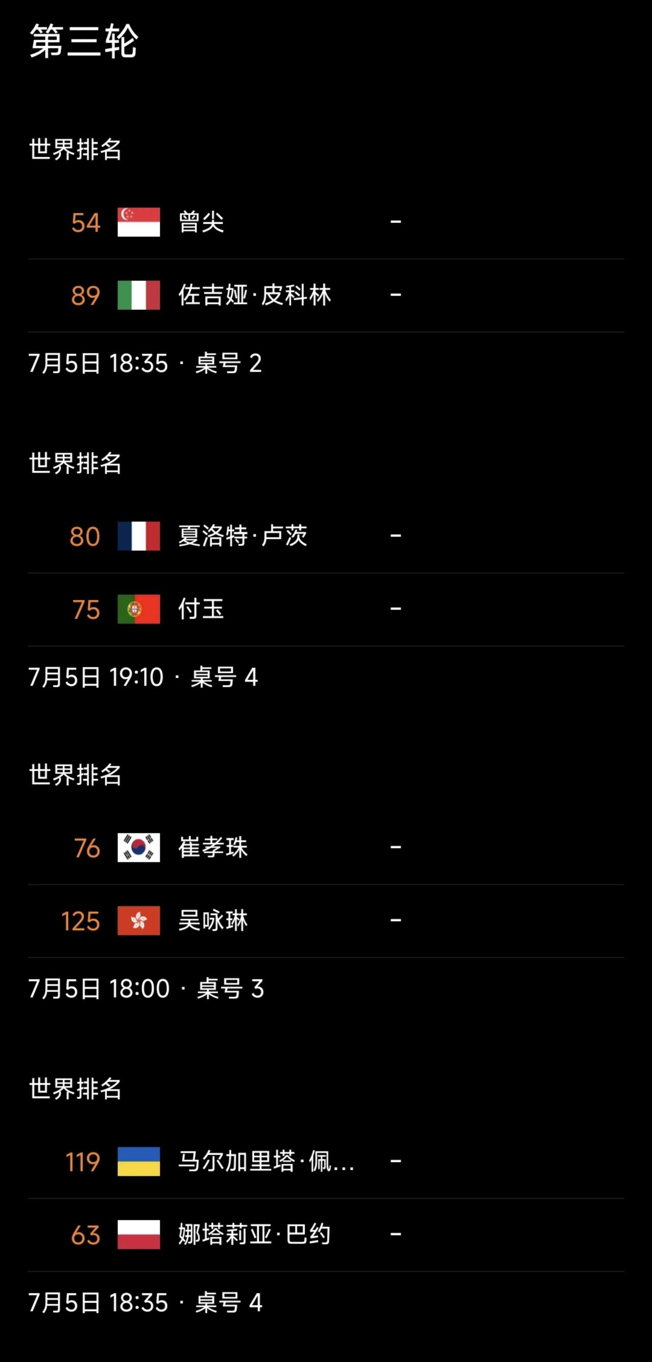 女单资格赛第二轮战绩：6位种子选手晋级WTT美国大满贯赛女单资格赛第二轮已结