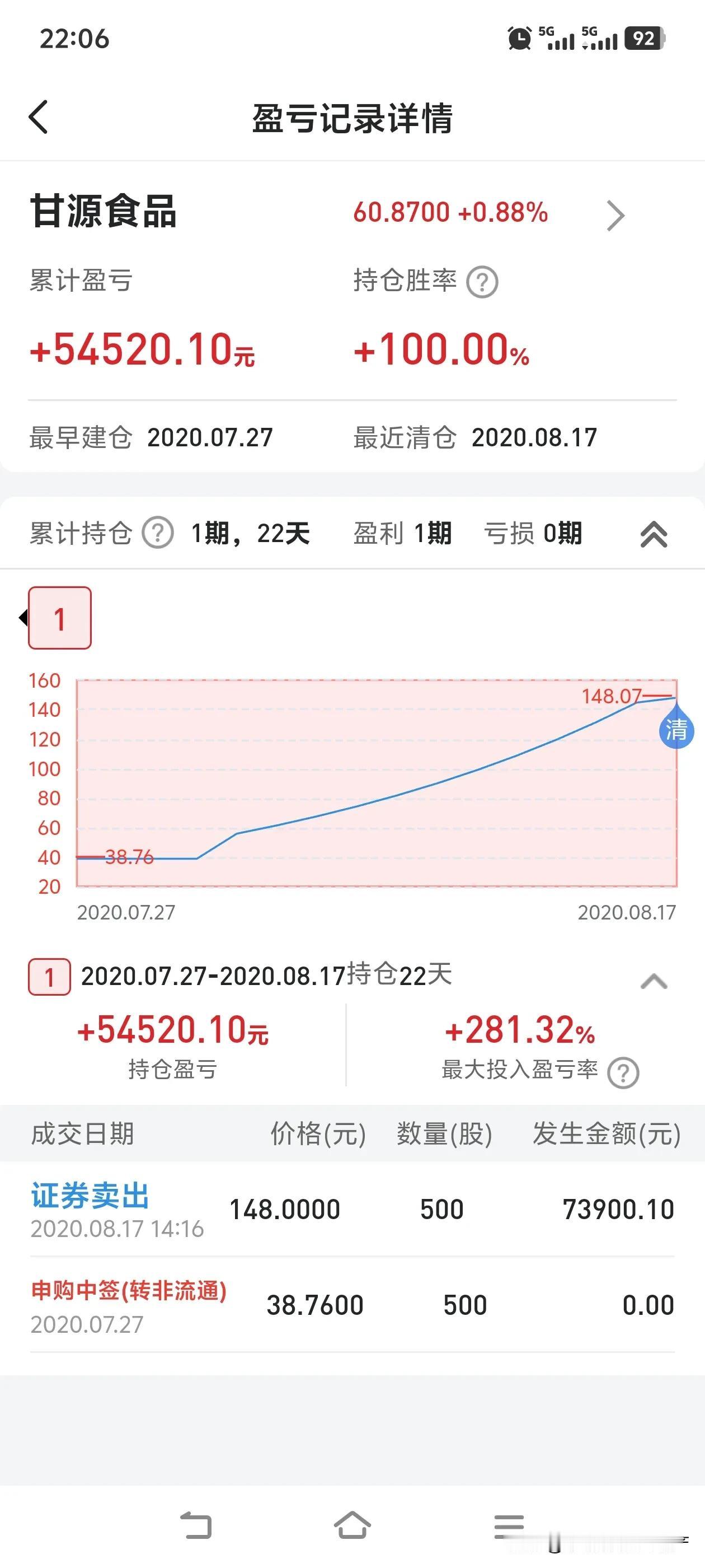 不知不觉，距离我上次中签已然过去了五年。这五年间，我一股都未能中得。如今，我大致