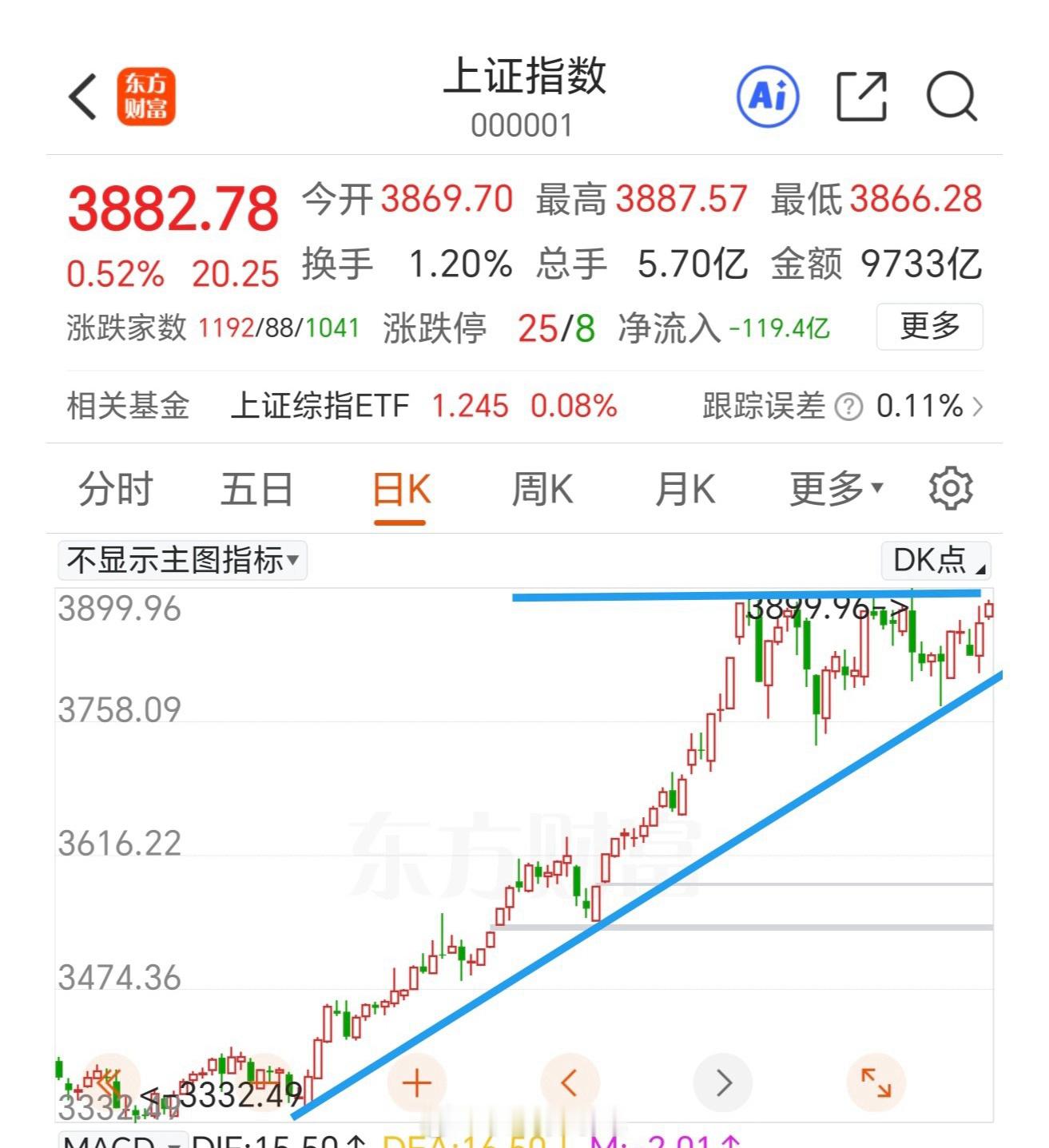3900点决战在即！假期三大利好引爆节后行情，A股突破关键看这一天