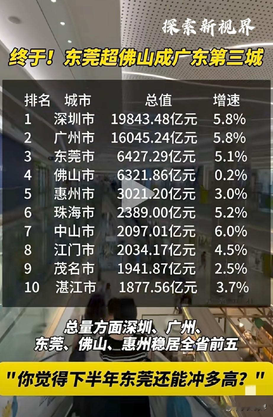 “一天不比就难受吗？”终于！东莞超越佛山成为广东第三城。（如下图所示）深圳总值：
