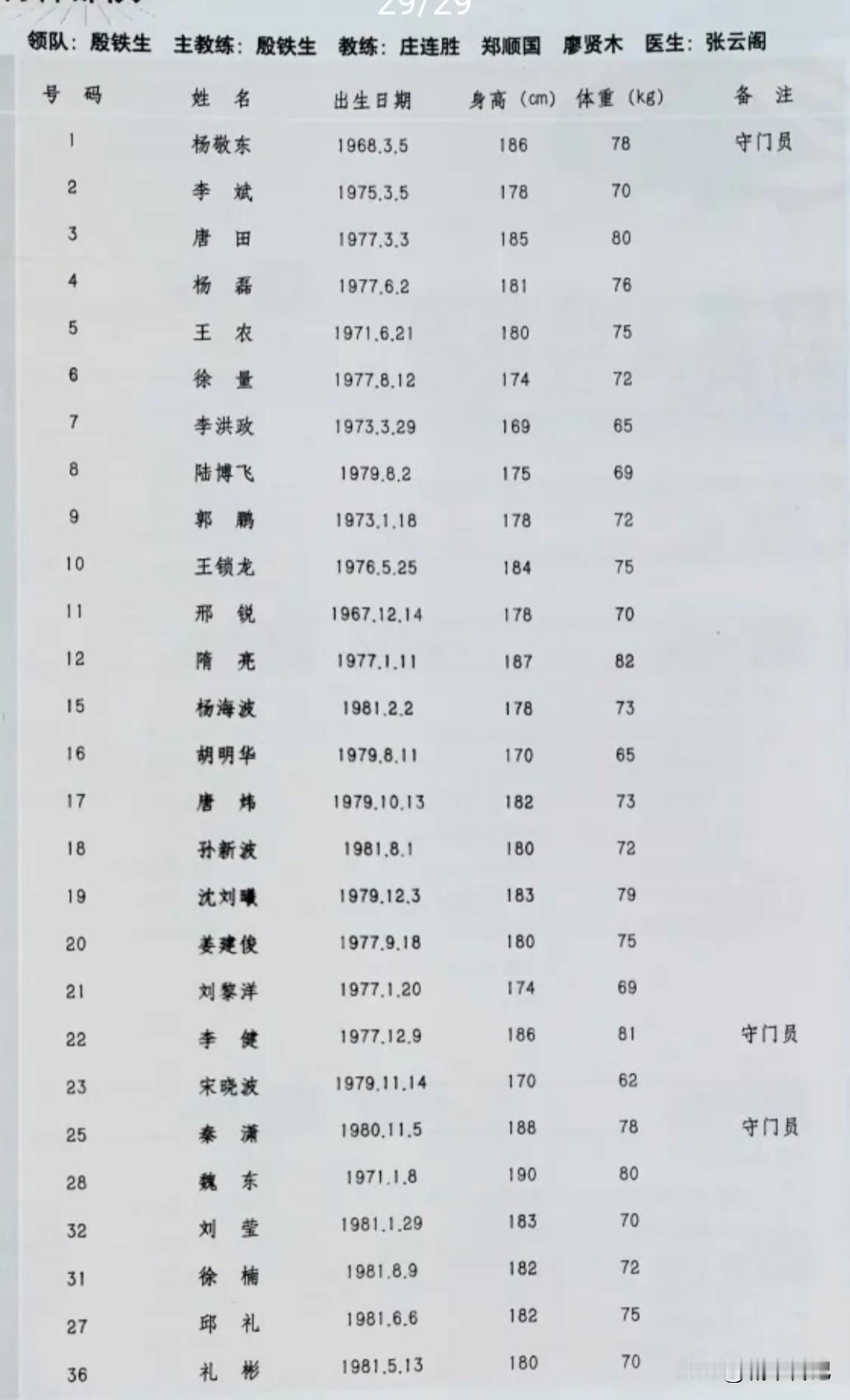 长春亚泰是2000赛季甲B新军，球队请来殷铁生担当主教练。殷铁生又从鲁能带来了邢