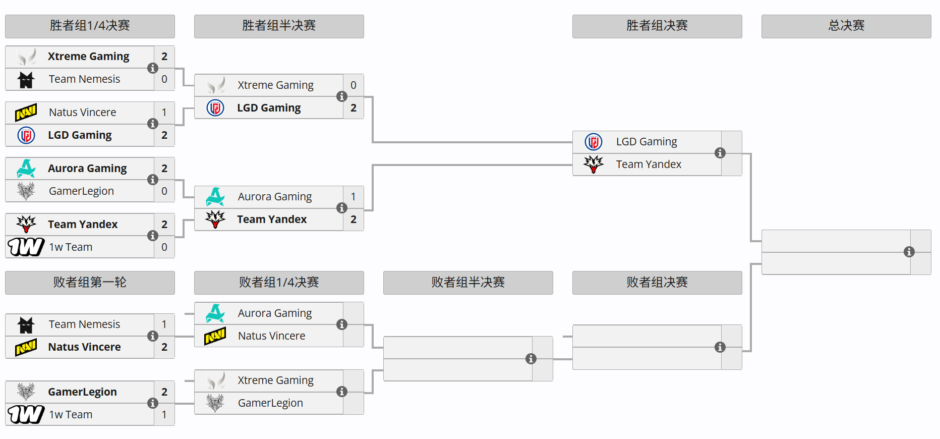 DOTA2第三方赛事PGL瓦拉几亚第九季比赛预告HOHO----------