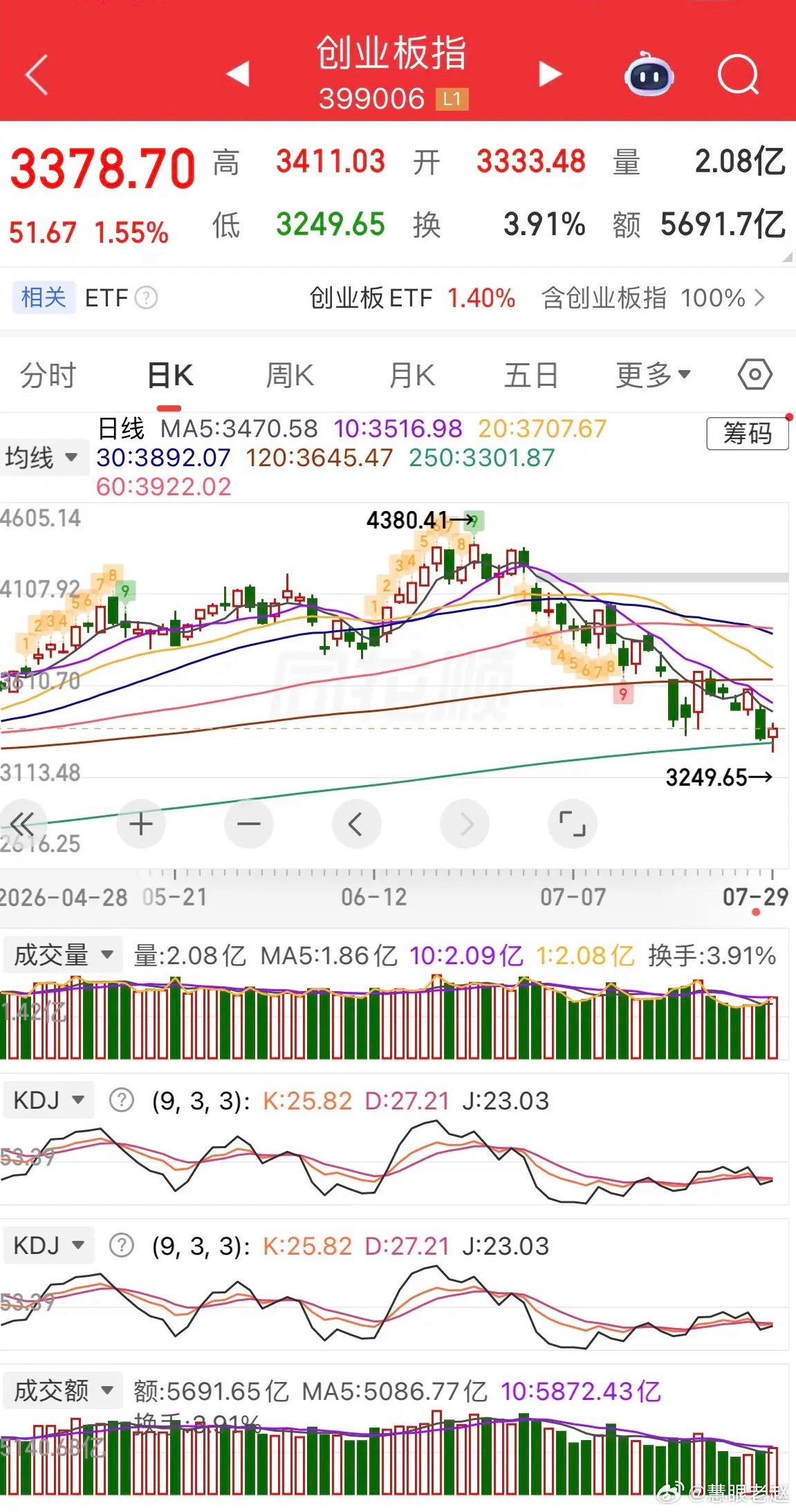 美联储本次维持利率不变，但十年以来首次出现3张反对票，后续仍存在加息预期。消息落