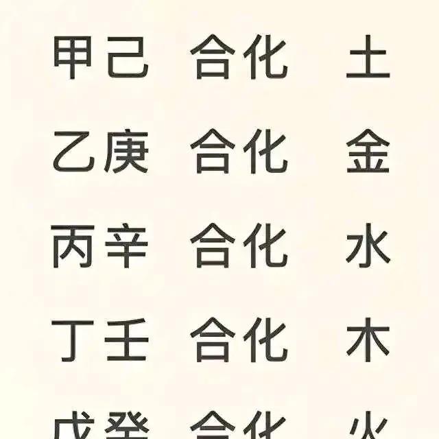 《学习十天干五合》天干五合是中国传统天干地支学说中的重要概念，指十天干（甲、乙