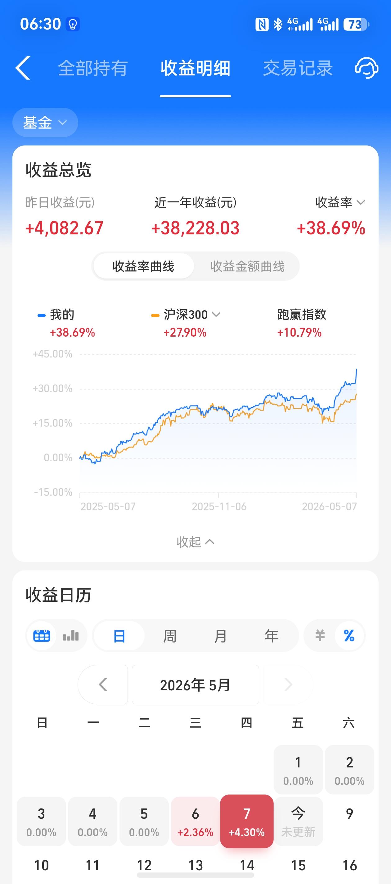 基金年收益超过40%，我是怎么做到持有的每只基金股票都是赚钱的？！粉丝福利，今天