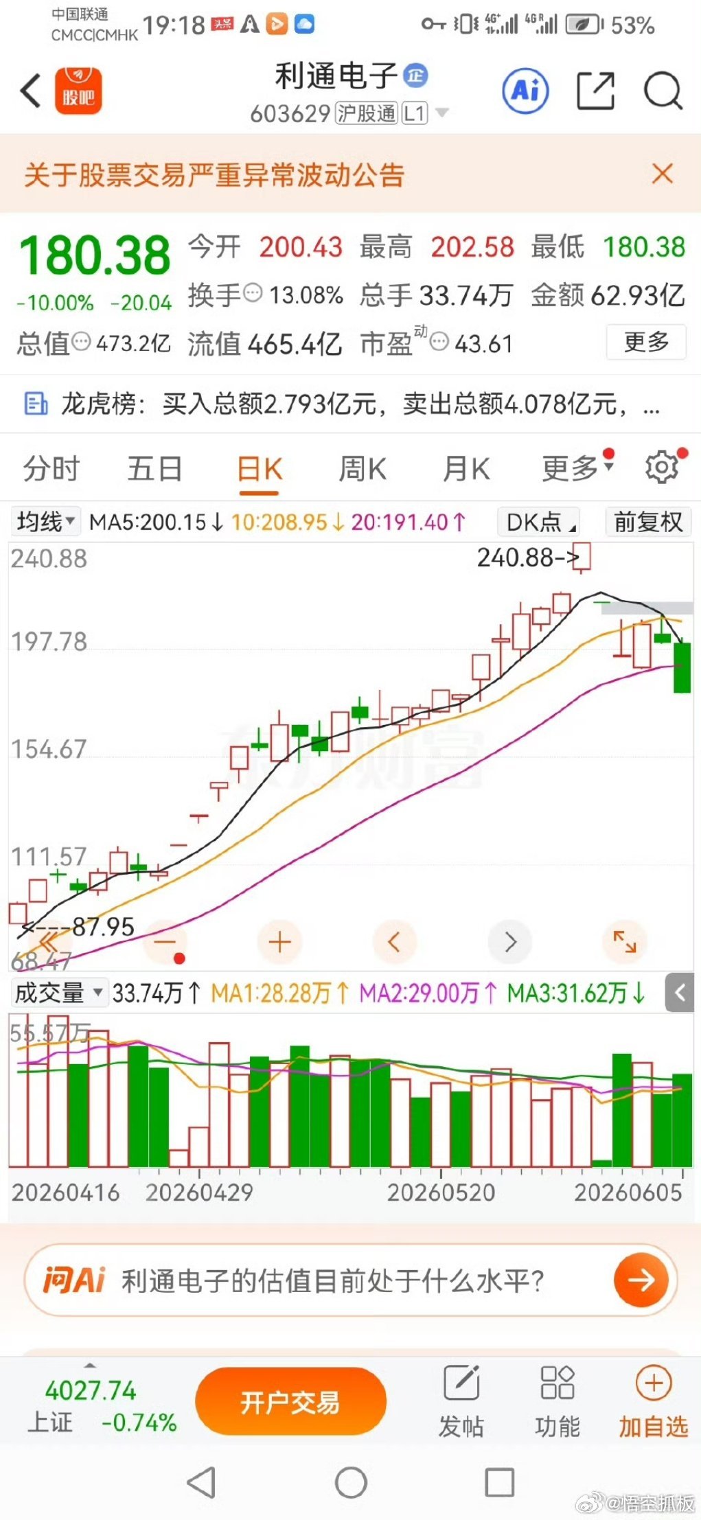 高位追涨利通电子，一周时间大亏28万，现在肠子都悔青了，可惜炒股没有后悔药呀。一