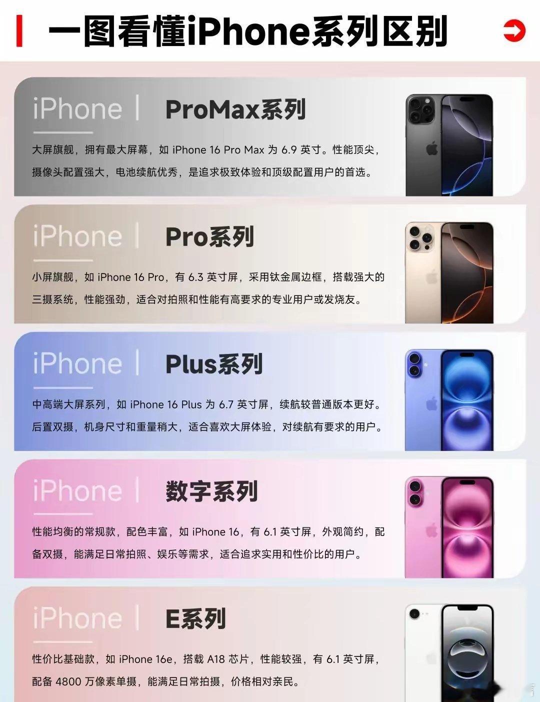 苹果的一图看懂