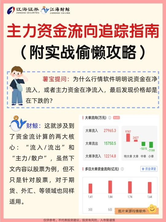 🔥主力资金流向追踪指南（附实战偷懒攻略）