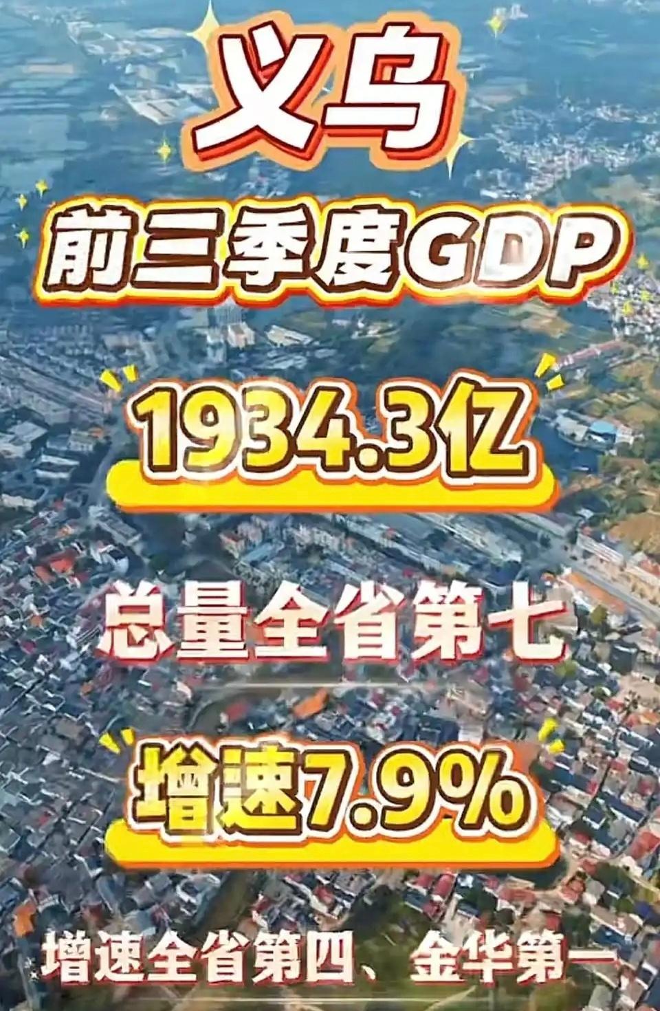 【金华·义乌】前三季度GDP杀疯了啊▶迅速逼近南昌、长春等市～～