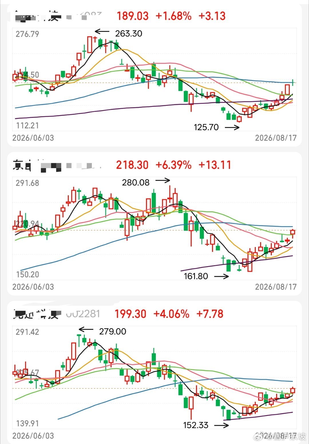 CPO三剑客均反弹新高，节奏不错