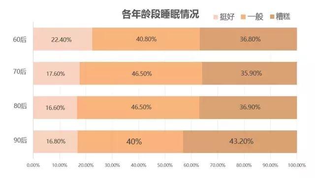 每天两小包, 脾气小了, 心静了, 睡眠越来越好了……