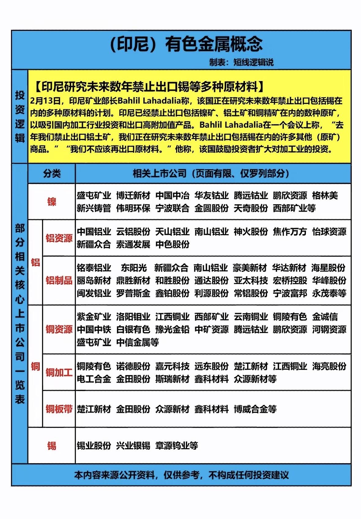 印尼研究未来数年禁止出口锡等多种原材料，影响有色金属市场！印尼拟禁锡等原材料