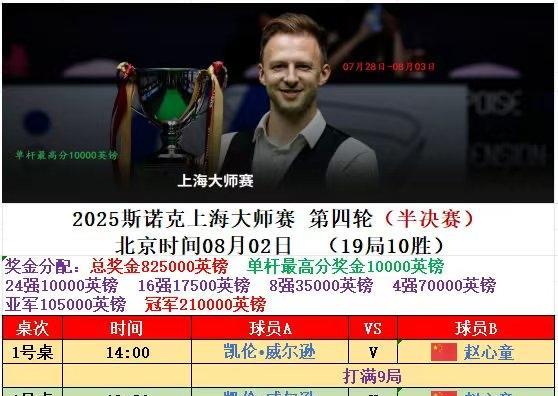 斯诺克今日赛程：因赵心童世锦赛夺冠而无缘前16的卡特已经在决赛等他了，赵心童今