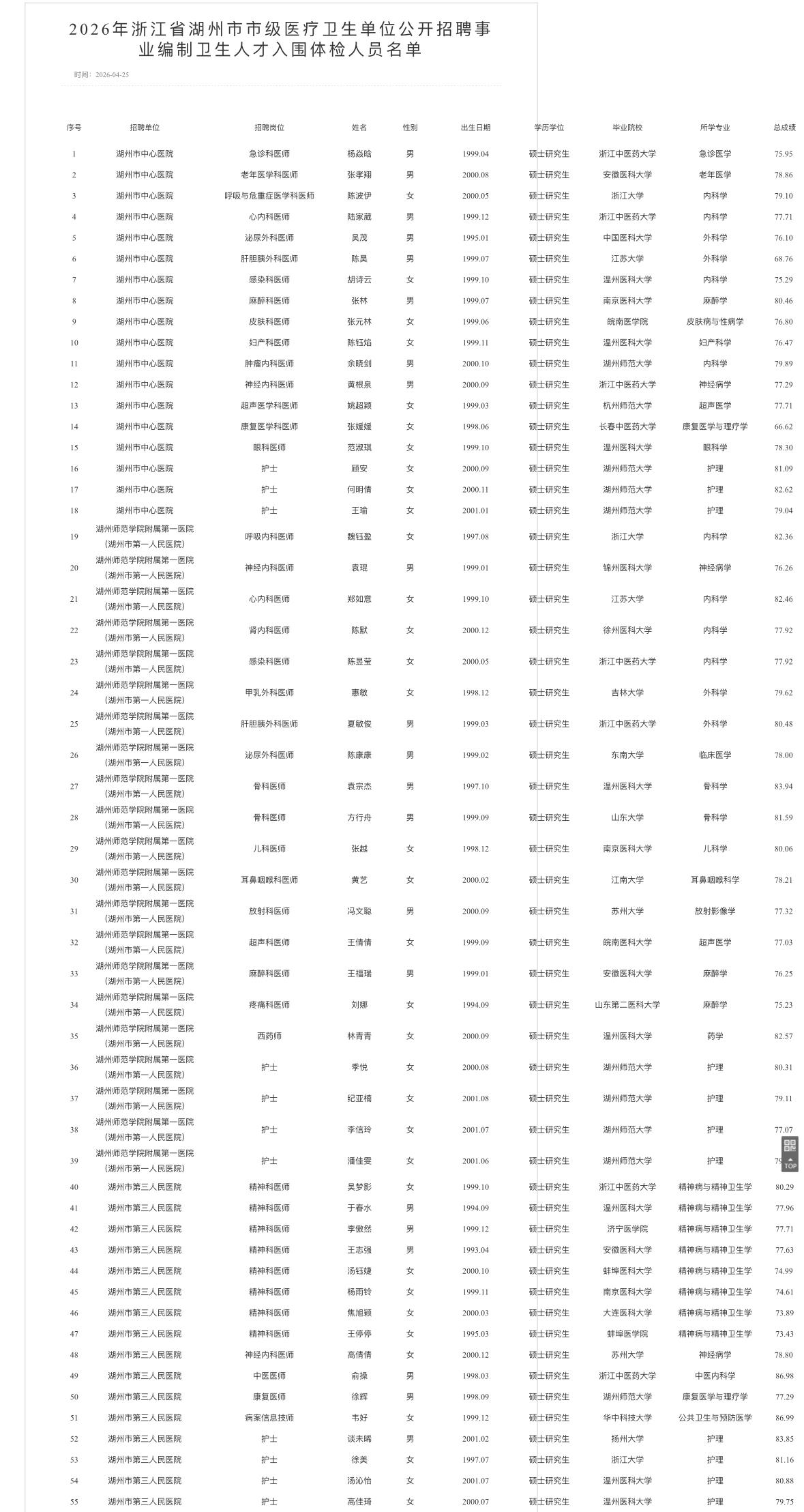 名单已出！湖州医疗卫生体检名单公示📌发布单位:湖州市市级医疗卫生单位