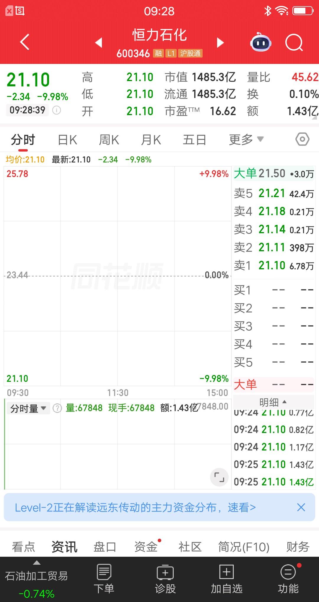 A股今天最可怜的主力诞生了，砸到跌停才发现，想出货根本没人接盘呀。该票集合竞价一
