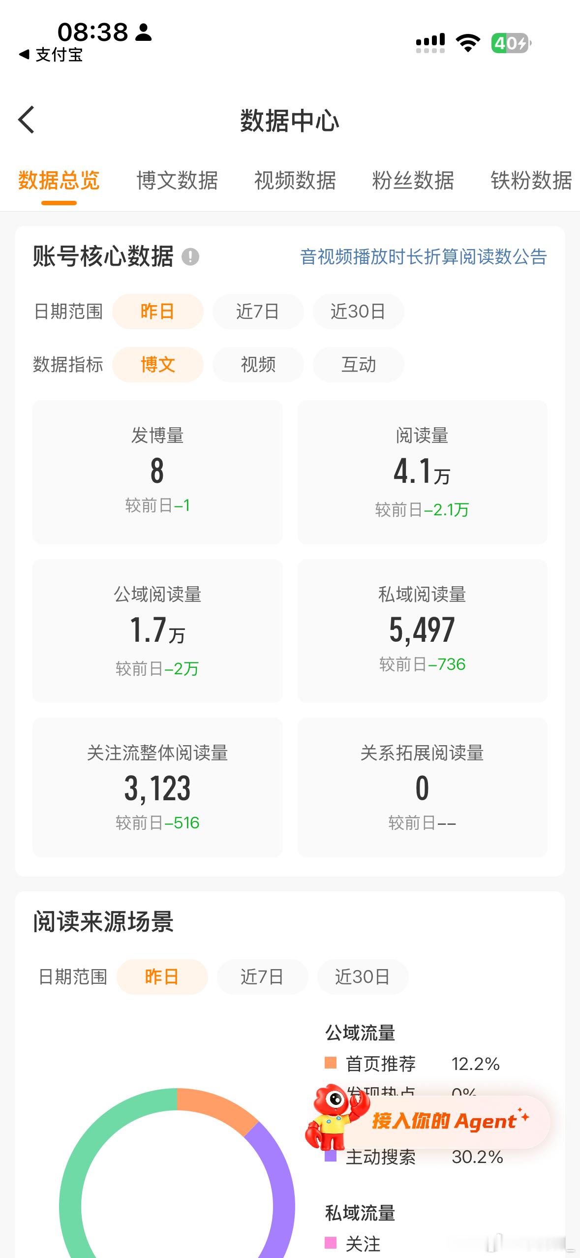 这个大眼真的很没意思