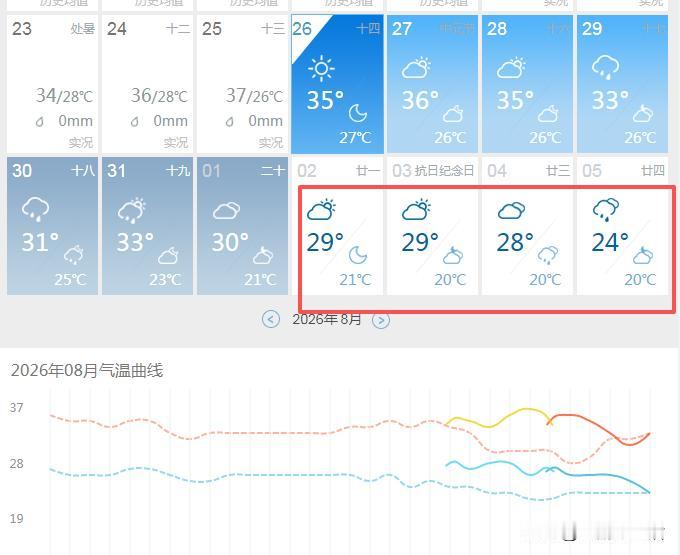 再坚持三天，武汉就要降温了，今年再无35℃以上高温，秋天真的要来了…这几天，武汉