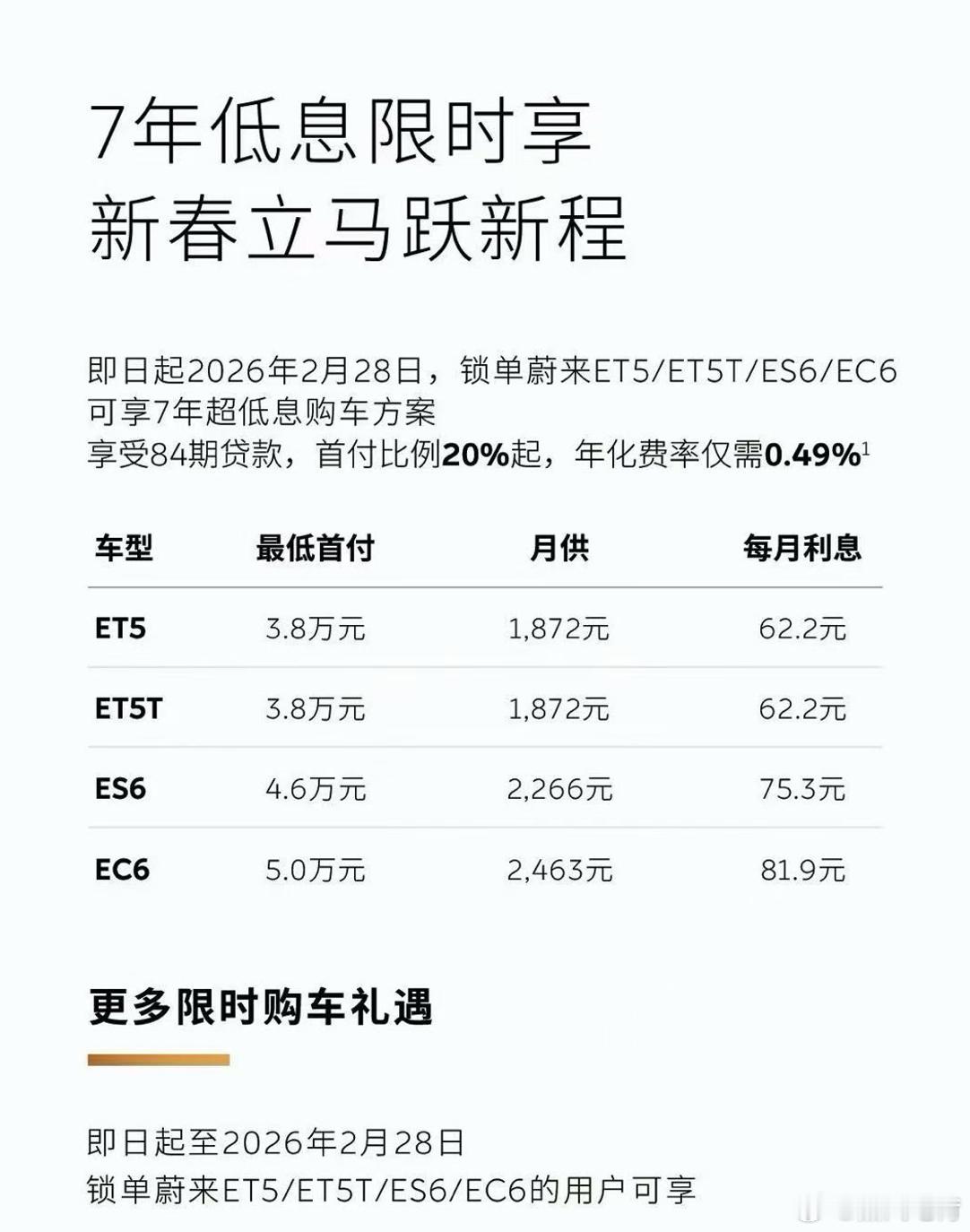算一笔账~~蔚来品牌和乐道品牌推出了一个7年低息的政策。2月期间，蔚来和乐道，首