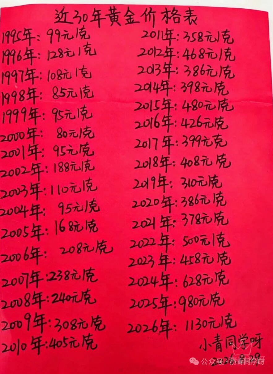 遗憾没能抓住当年低价买黄金的时机不？​​​