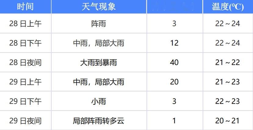 跑步跑步527下雨了，这可难不倒我还好我有个淋不到雨的地方，