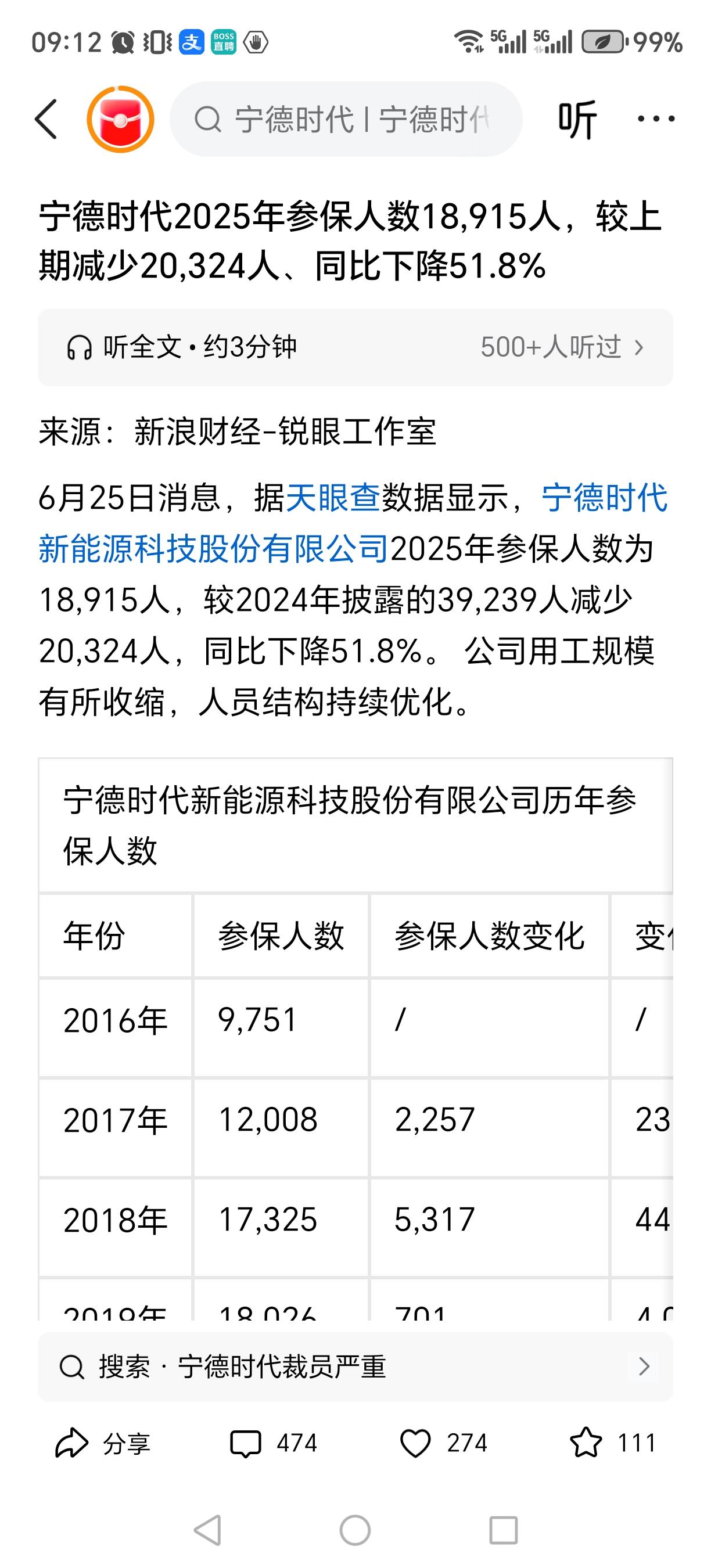 宁德时代参保人员少了一半多，一年时间少了20000多人！宁德都这样，其他企业还