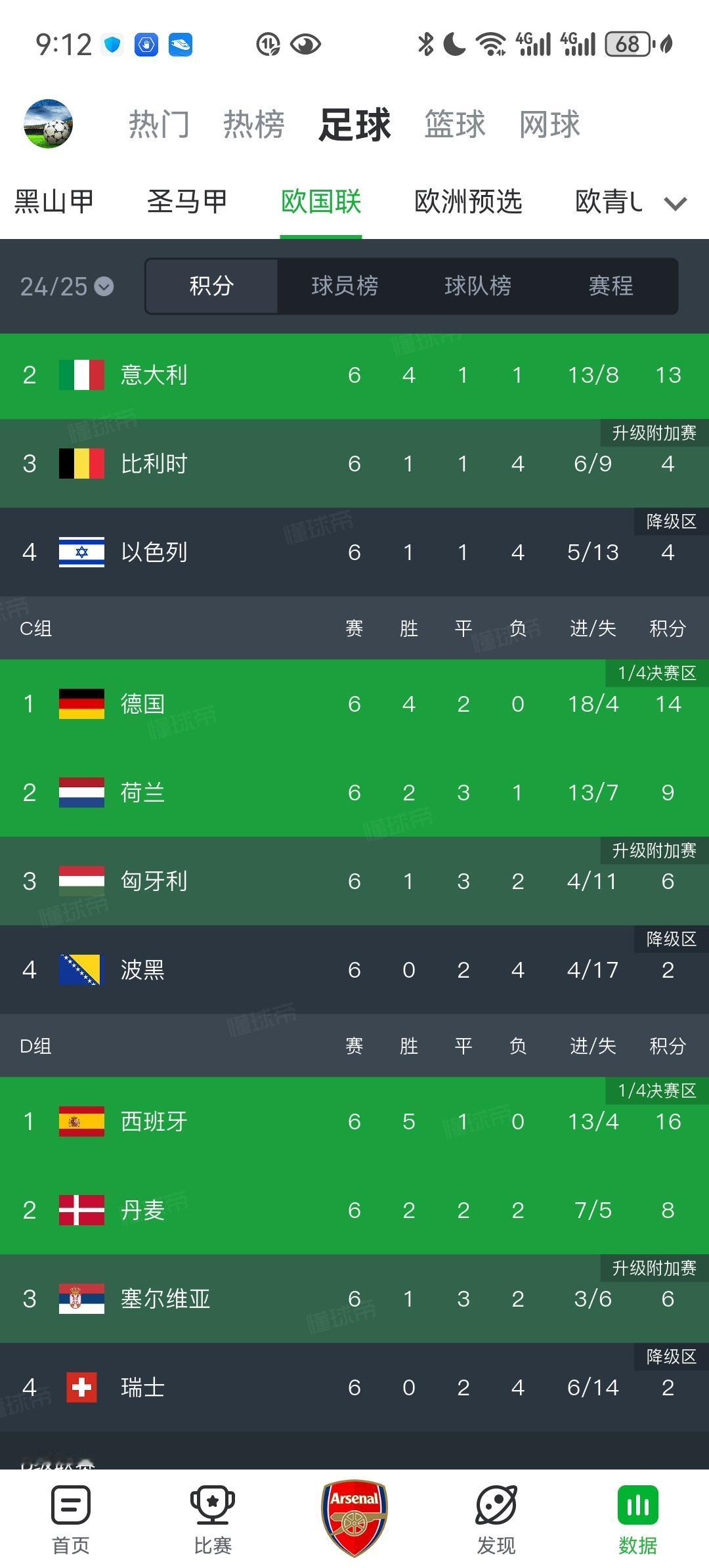 亚国联其实国足分在B档比在A档好！具体可以参考欧国联，a档的以色列、匈牙利和塞