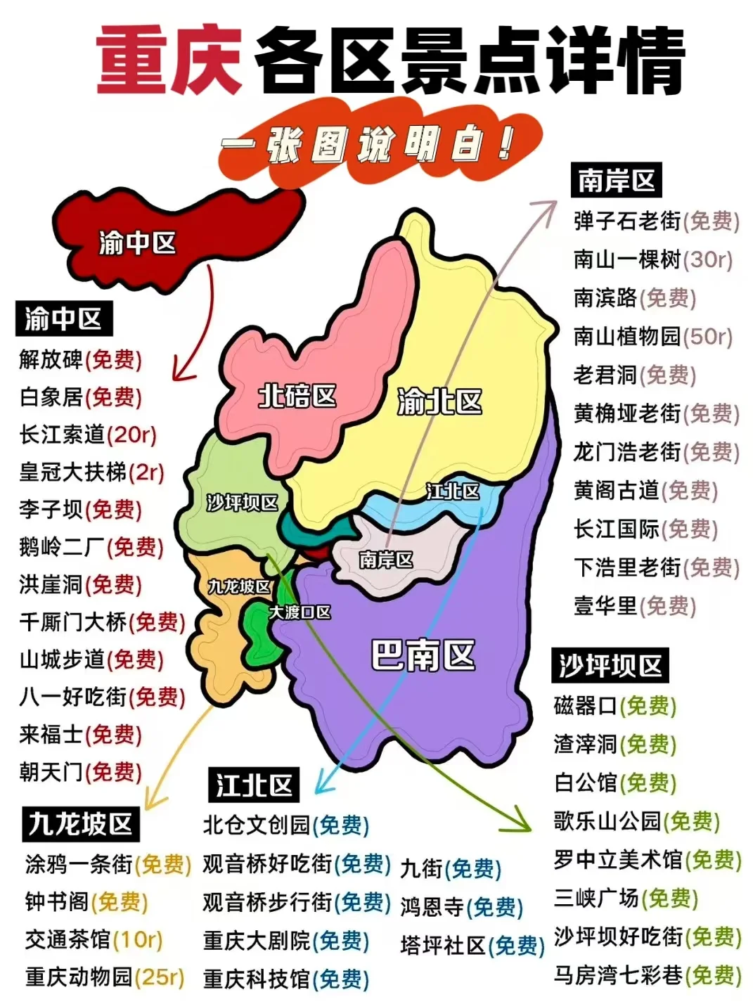 手绘重庆主城景点地图🗺️超全攻略~