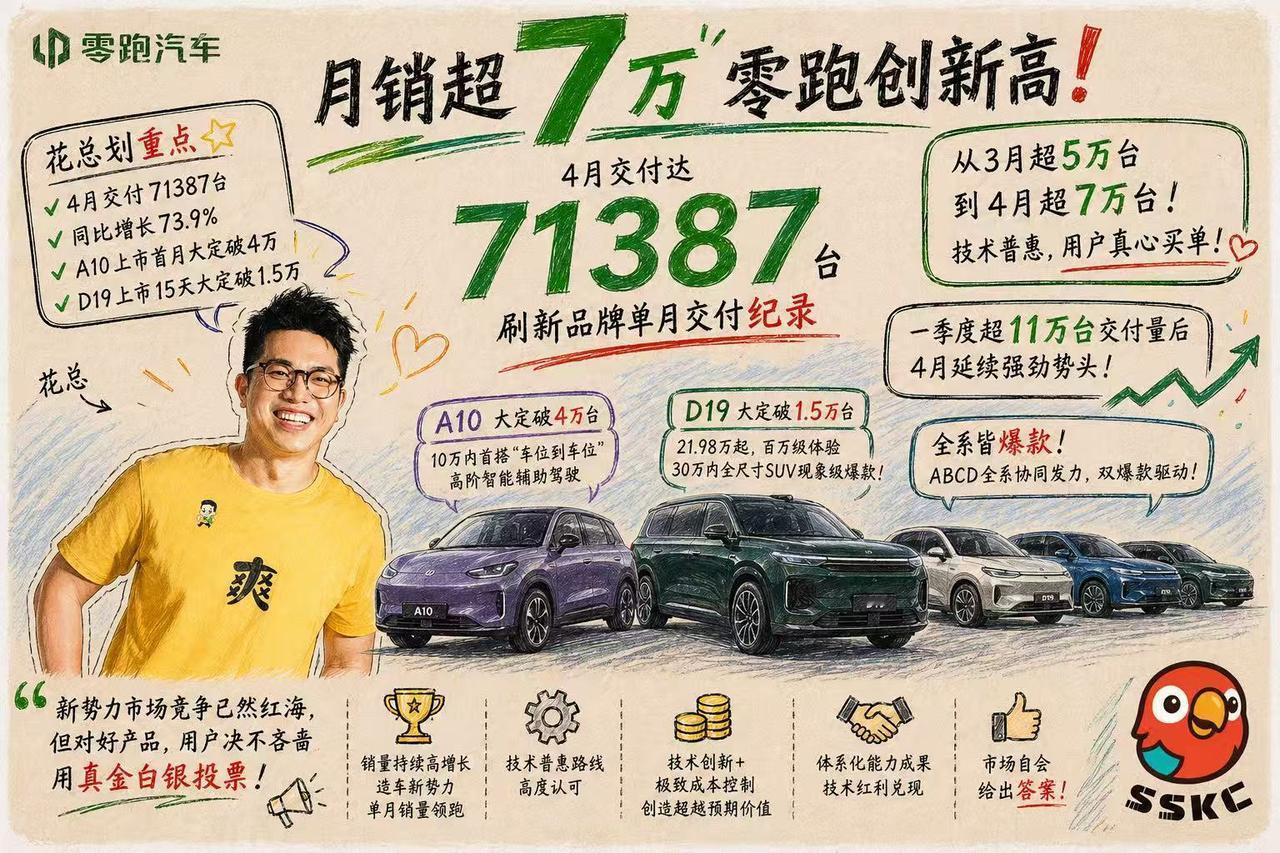 20来万价格，百万级体验，零跑D19从底盘就与友商拉开了差距。 如今很多国产