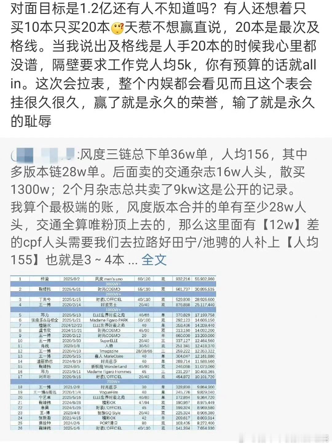 怎么催成这样了？？​​​