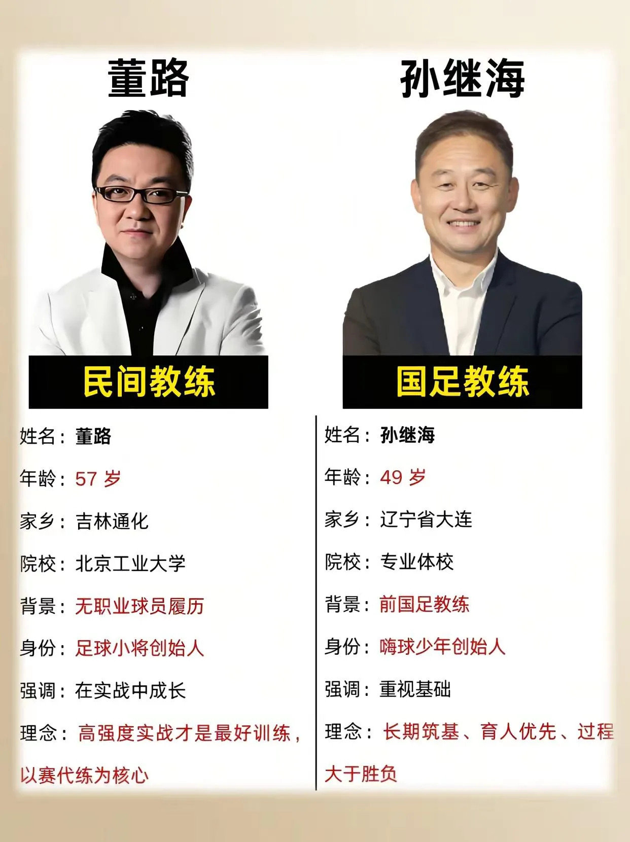 董路教出足球小将，孙继海国足教练孙继海董路足球小将国足足球教练