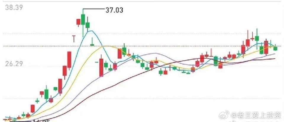 金风科技（002202）股票走势分析一、历史走势回顾（17元至30元以上的上涨行