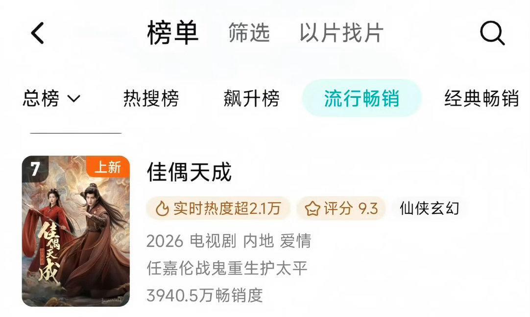 任嘉伦佳偶天成就这么升到🐧畅销榜第7位了，每天都有观众入场