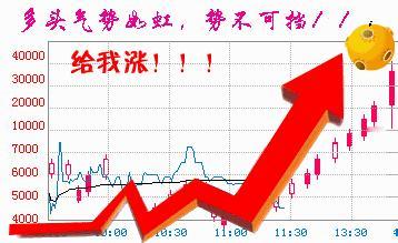 2025年4月30日大家早上好！马上就要开盘了，​​​你们都准备好了吗？​​​祝