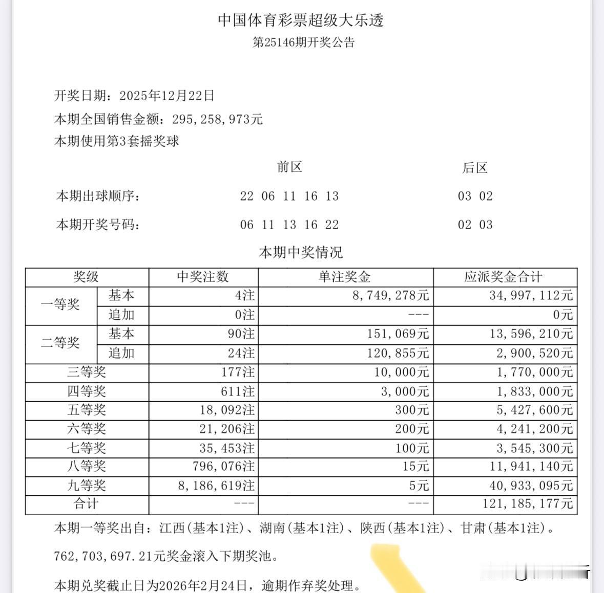 874万头奖！大乐透4注874万大奖江西陕西湖南甘肃，二等奖90注15万，其中2