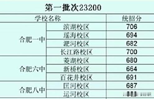 今年合肥中考人数涨了，但是网上热度降了很多。很多直播间也没几个人，上百人的很