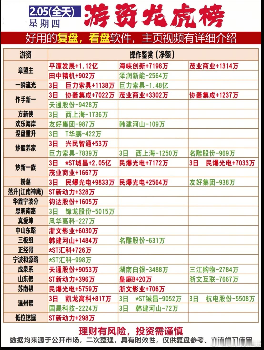 2月5日游资龙虎榜