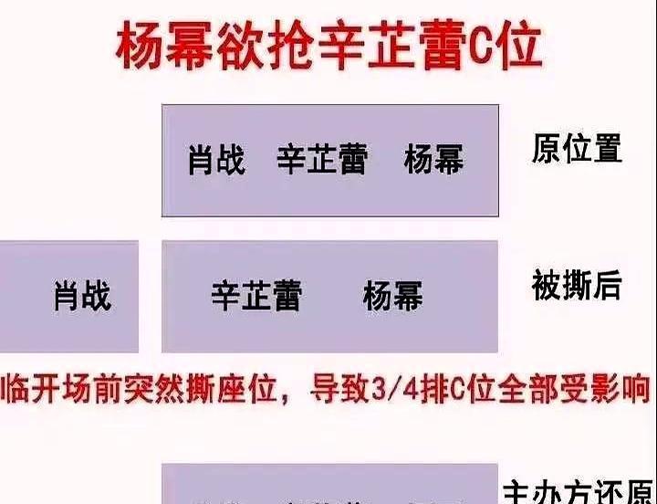 这场原本少有人关注的微博之夜，竟闹出如此大的笑话。各方势力为了主位、C位，各怀