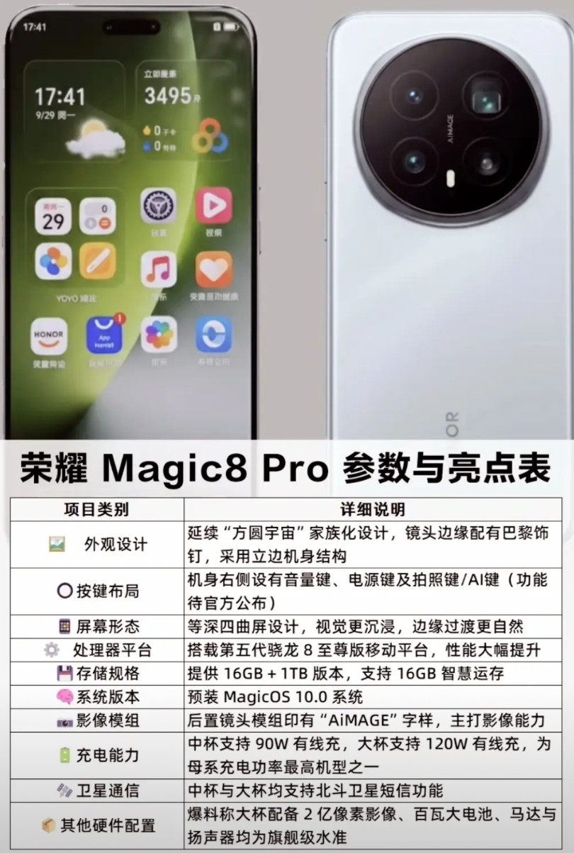 友商傻眼了吧，荣耀彻底杀疯了！这样几乎无可挑剔的配置就是掀桌子的节奏。说实话，