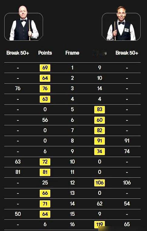 3个疗程化疗，头发掉光，他以为自己活不过36岁生日。斯诺克“机长”卡特，