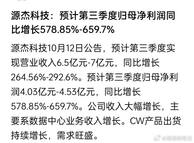 炸裂！前“股王”们纷纷晒出亮眼业绩单！号外号外！刚刚又出来两份算力光链方向的炸裂