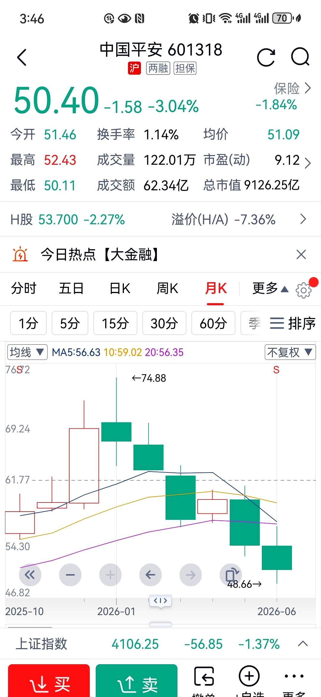50元的中国平安，真的还贵吗？同样是11倍市盈率，一个是海螺水泥，一个是中国平