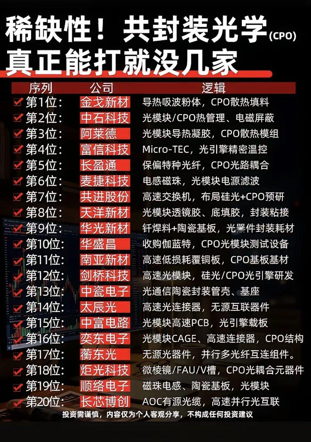 CPO商业化临近！除了热门龙头，一批刚需配角正在蓄力！聊起共封装光学CPO，大家