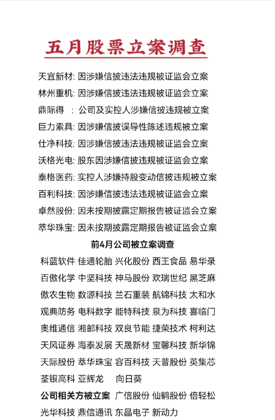 五月份被证监会立案调查的股票名单(或相关方)