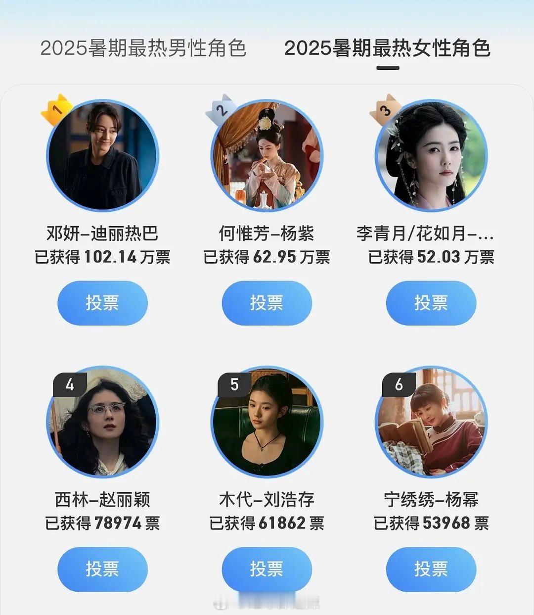 2025暑期最热女性角色排名​​​